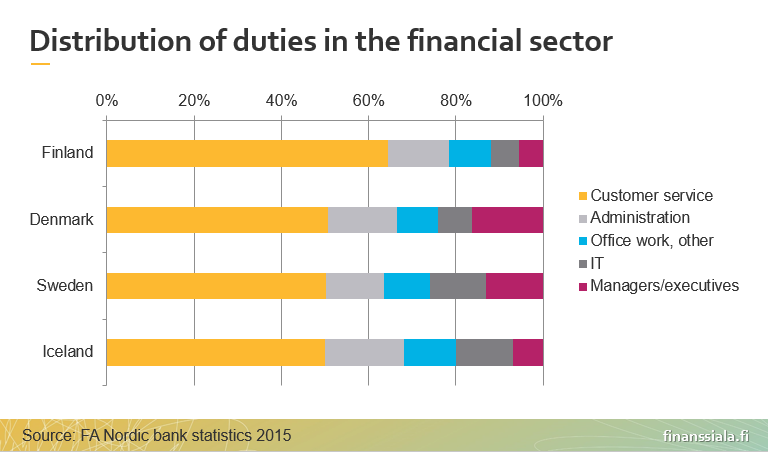 Nordic-bank-duties.png