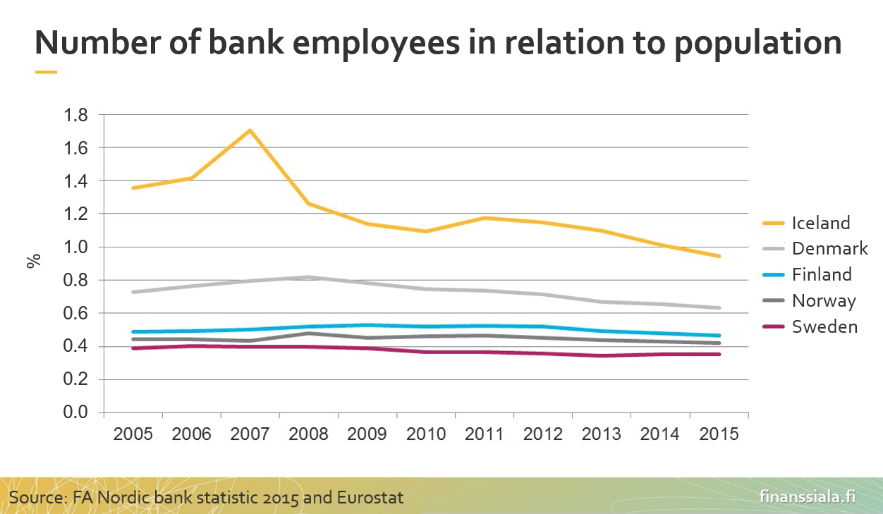 Nordic-bank-employees.png