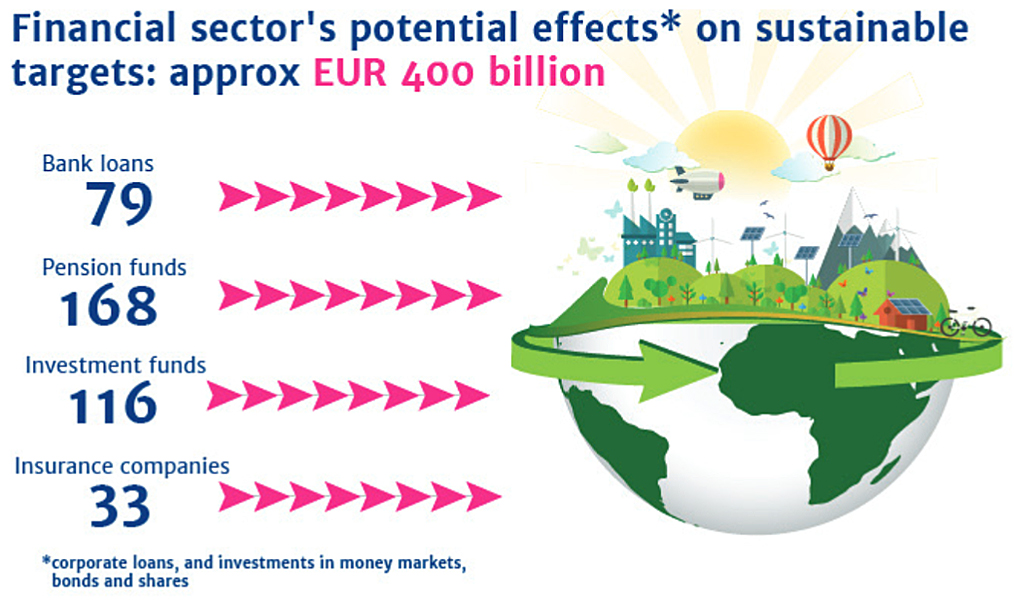 Financial sectors potential effects on sustainable targets.jpg