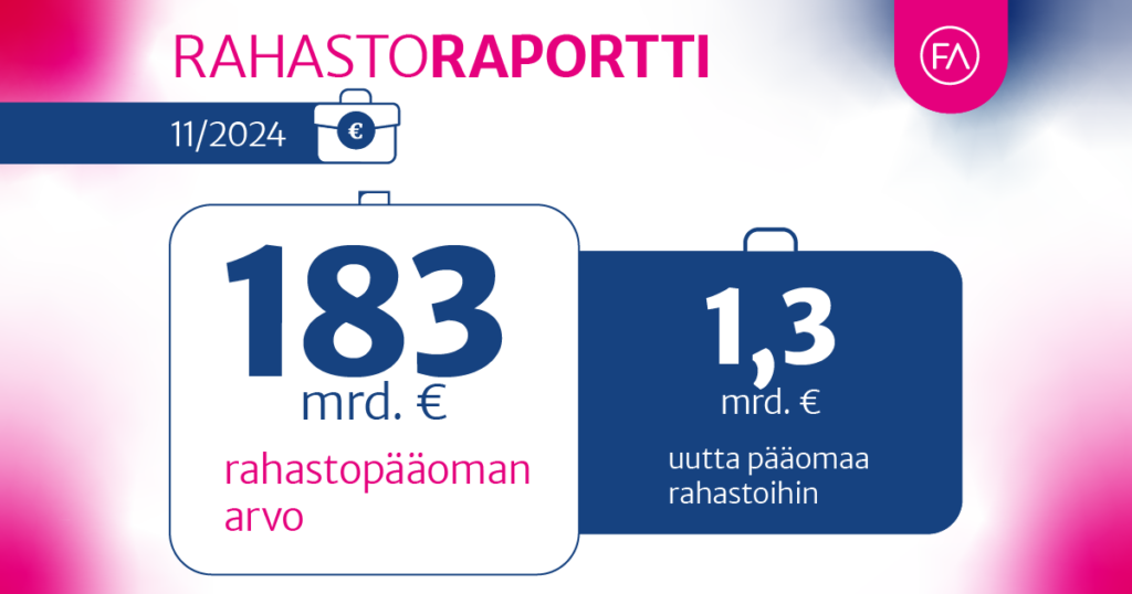 Rahastoraportin keskeiset luvut