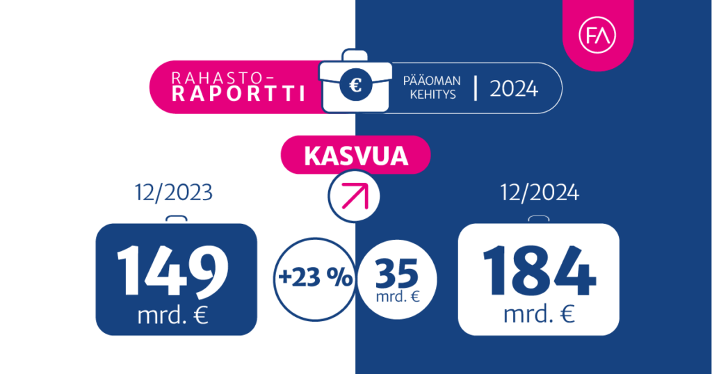 Rahastovuoden tunnusluvut