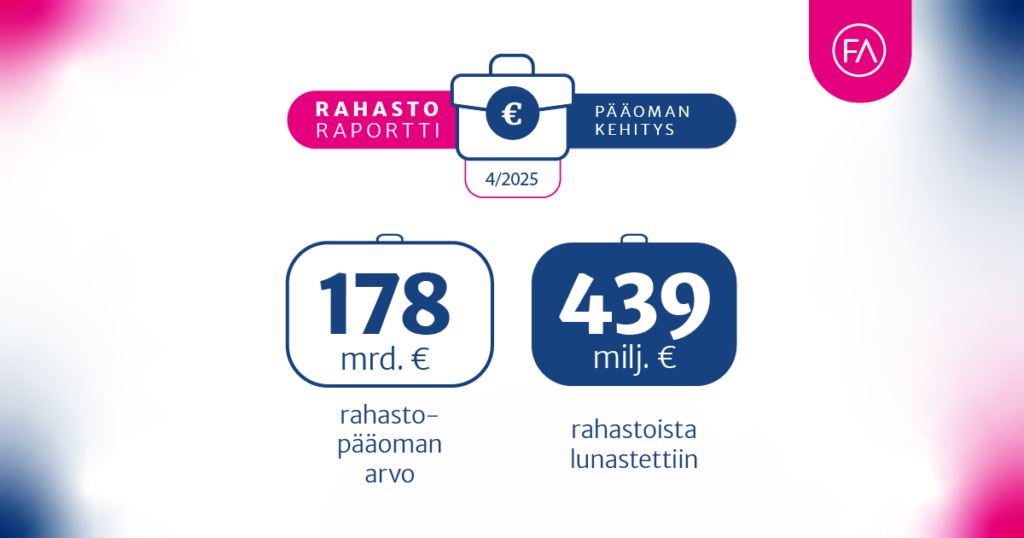 Huhtikuun rahastoluvut