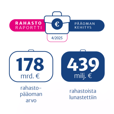 Huhtikuun rahastoluvut