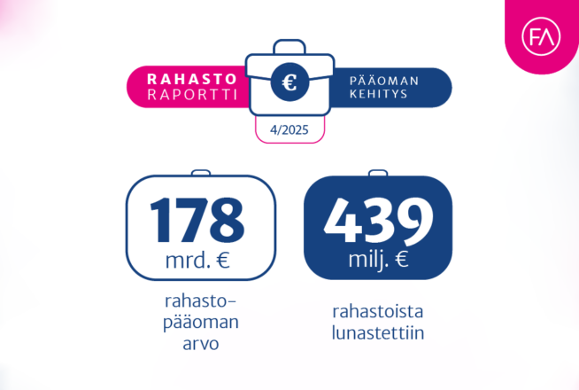Huhtikuun rahastoluvut