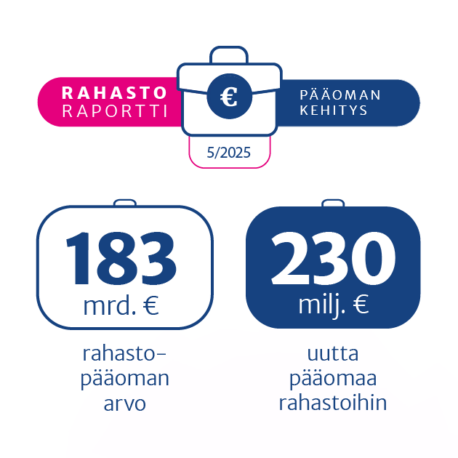 Rahastoraportin keskeiset luvut
