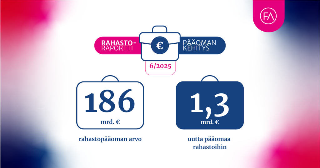 Kesäkuun 2025 rahastoraportin kuva