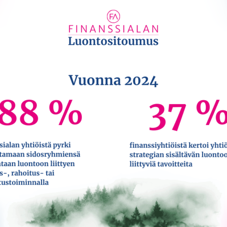 Finanssialan yhtiöistä 88 prosentti pyrki vaikuttamaan sidosryhmiensä toimintaan luontoon liittyen sijoitus-, rahoitus- tai vakuutustoiminnalla. 37 prosenttia finanssiyhtiöistä kertoi yhtiön strategian sisältävän luontoon liittyviä tavoitteita.