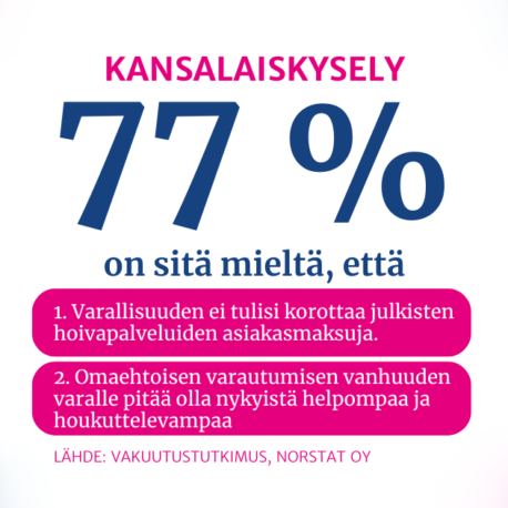 Tutkimuksen tuloksia