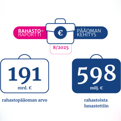 Rahastoraportin keskeiset luvut