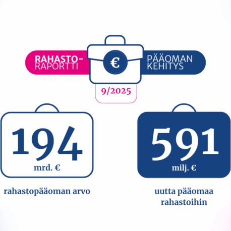 Syyskuun rahastoluvut