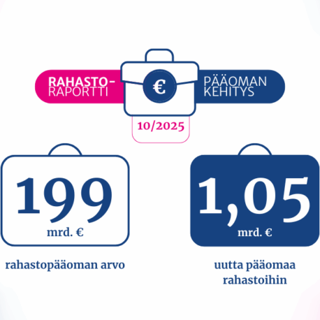 Rahastoraportin tunnusluvut