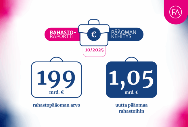 Rahastoraportin tunnusluvut