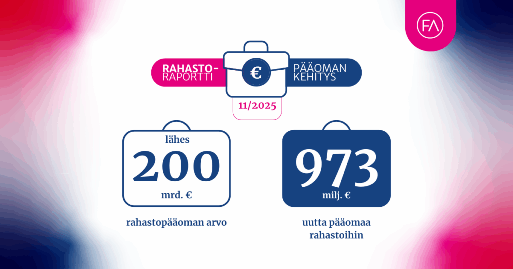 Rahastoraportin keskeiset luvut