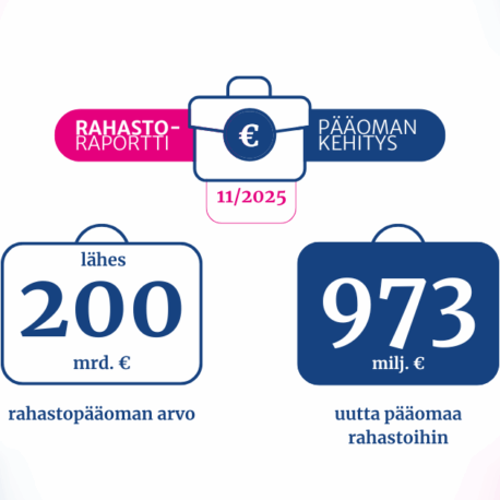 Rahastoraportin keskeiset luvut