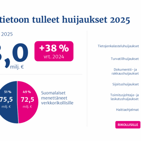 Huijausluvut 2025