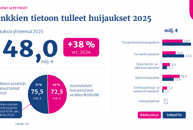 Huijausluvut 2025