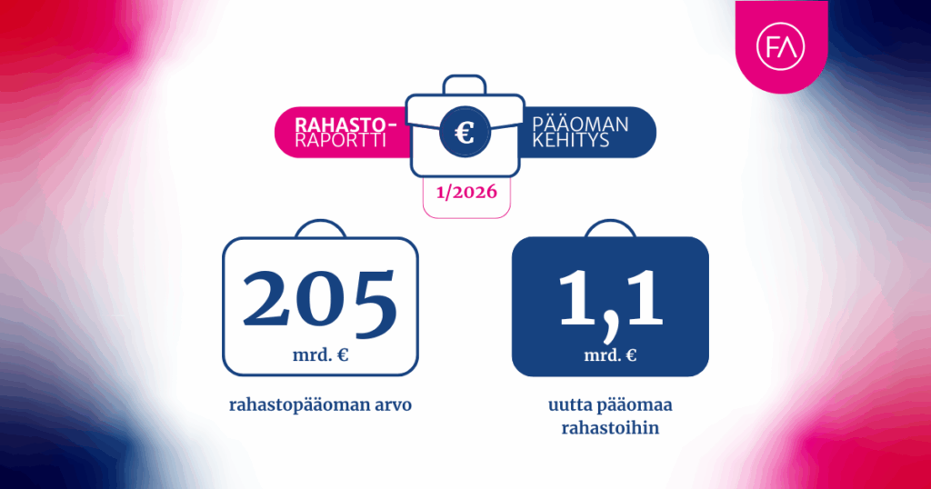 Rahastoraportin tunnusluvut