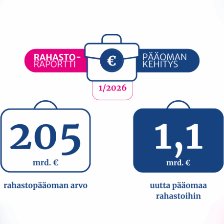 Rahastoraportin tunnusluvut