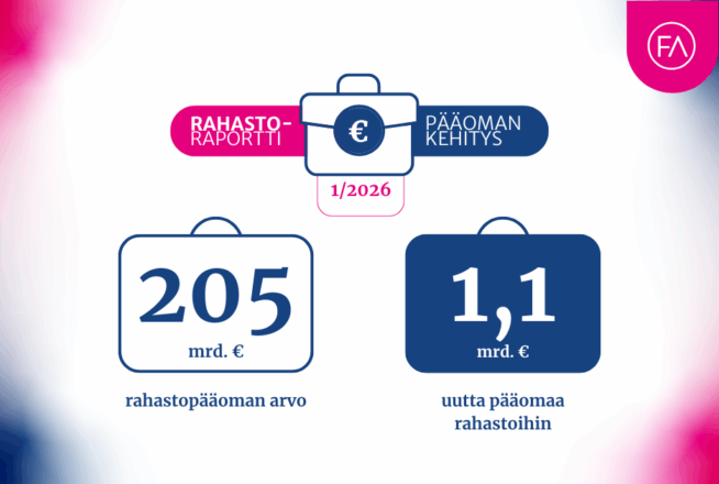 Rahastoraportin tunnusluvut