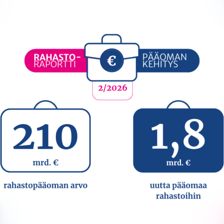 Rahastoraportin keskeiset luvut