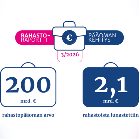 Rahastoraportin keskeiset luvut