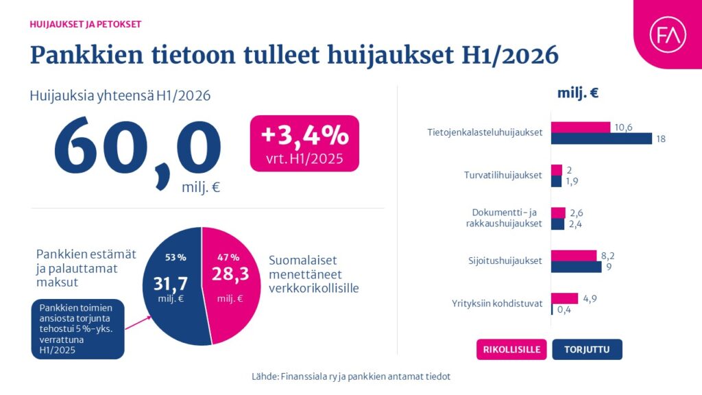 Huijausluvut