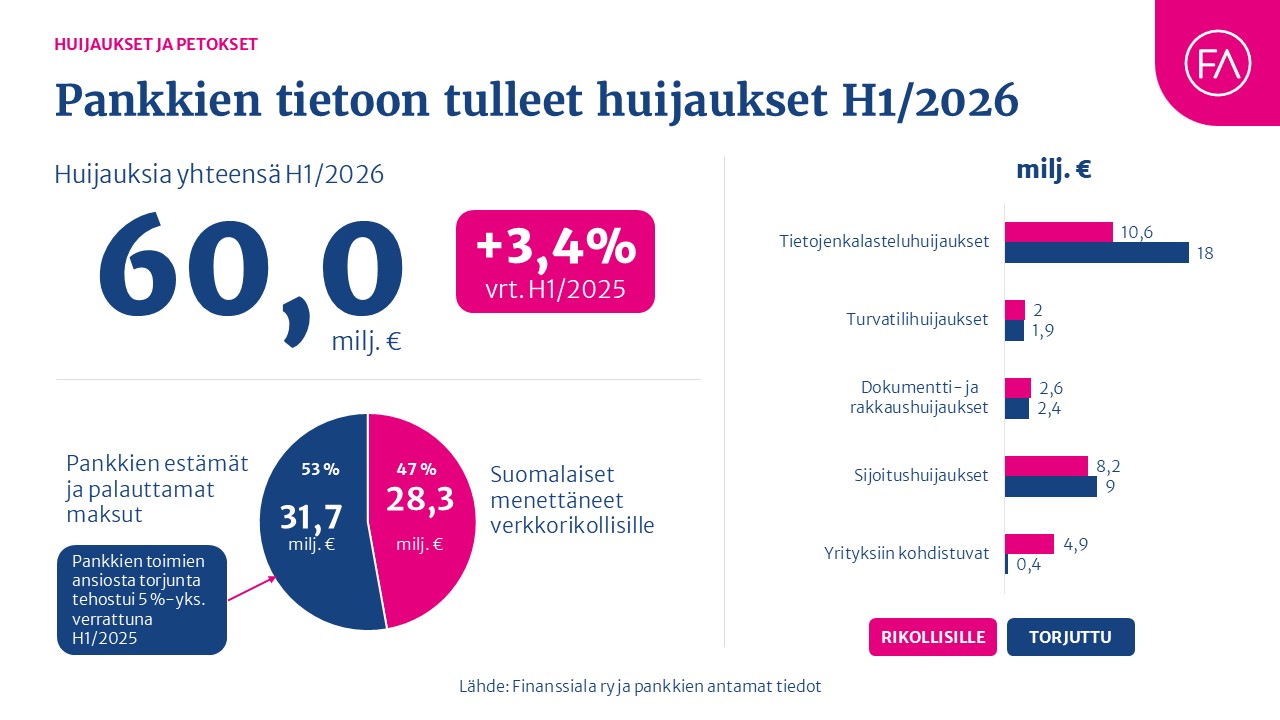 Huijausluvut