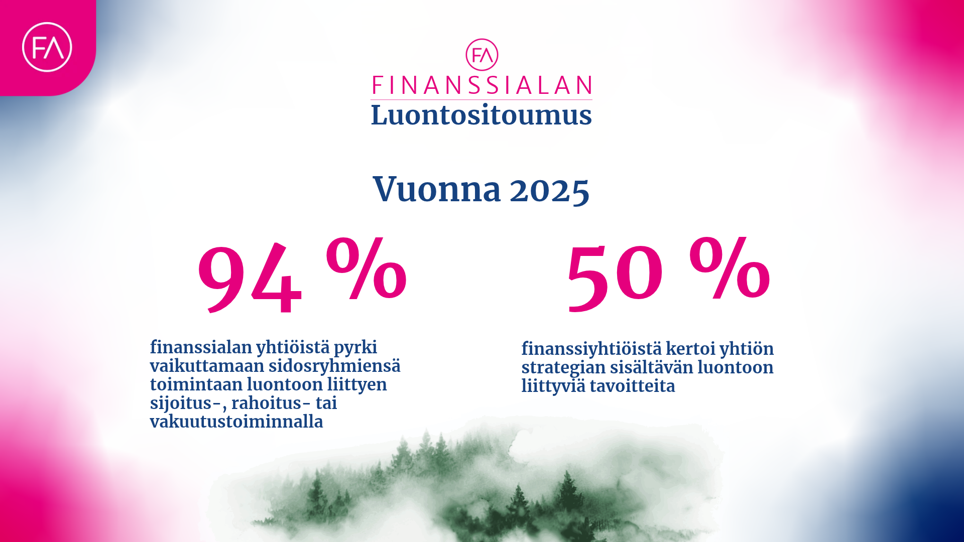 Luontositoumuksen keskeisiä lukuja